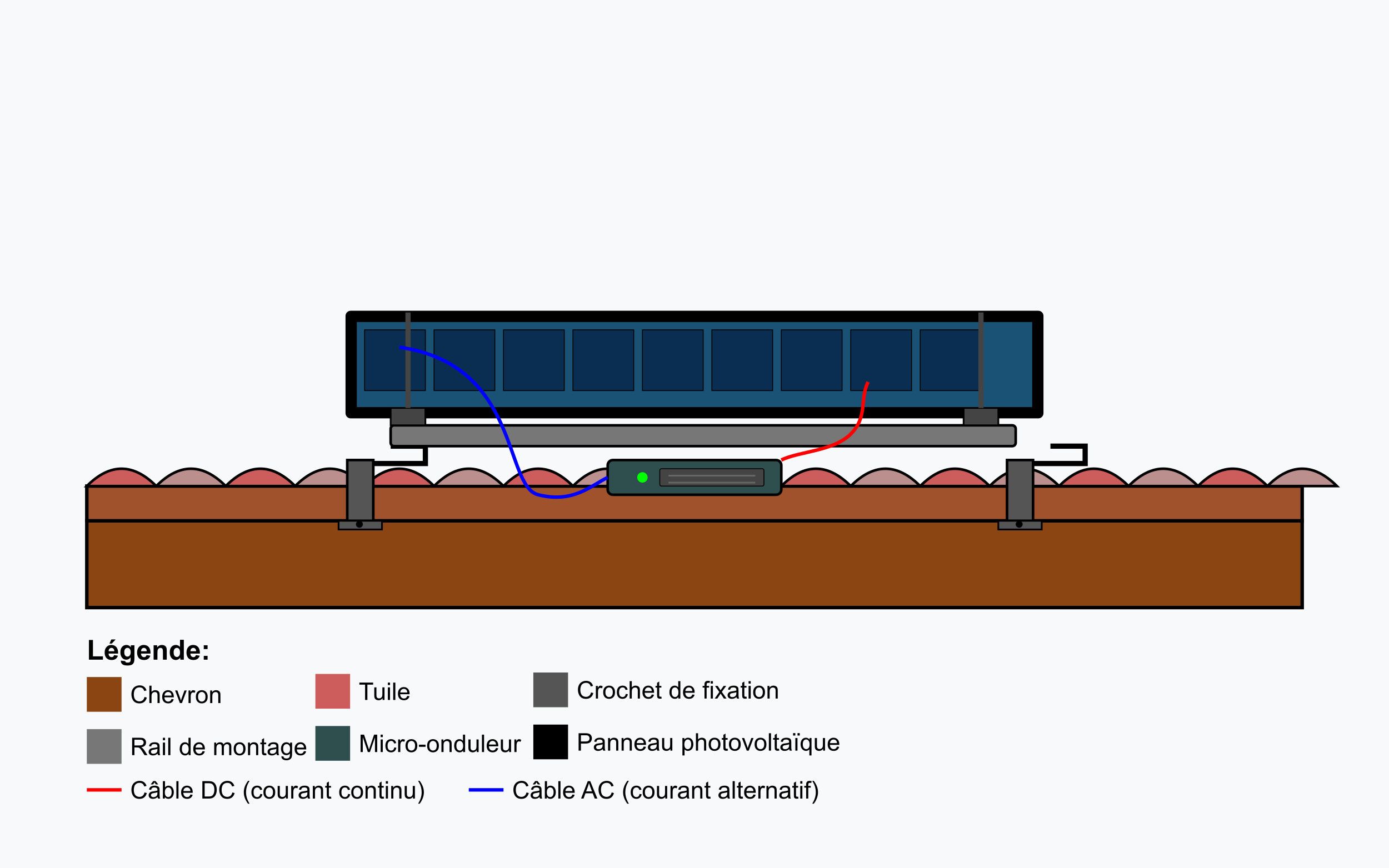schema-fixation-panneaux