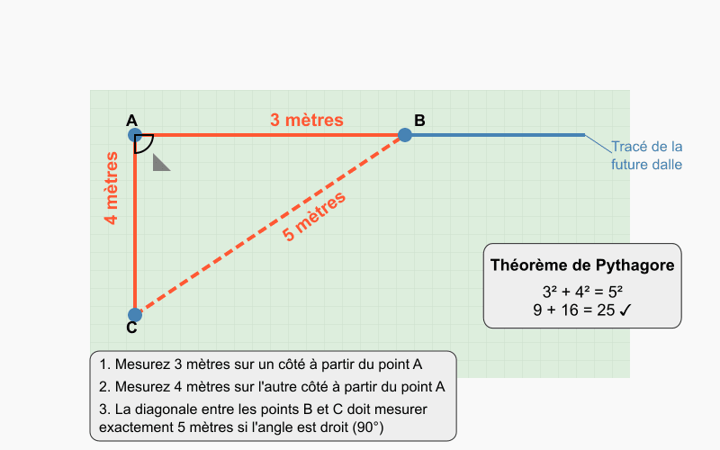 02 - methode-3-4-5