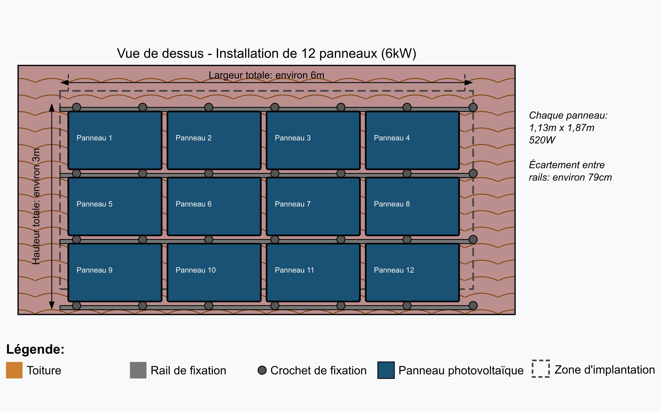 implantation-panneaux