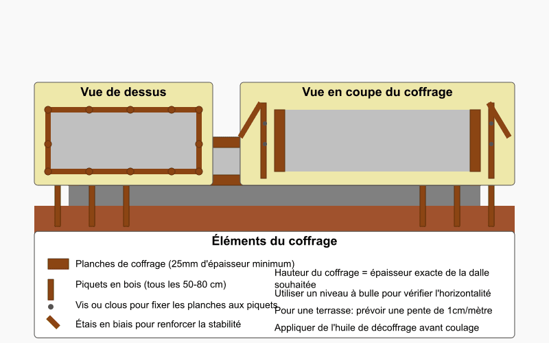 03 - installation-coffrage