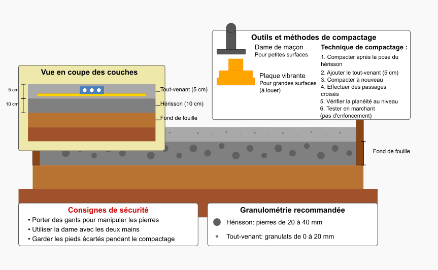 04 - herisson-compactage