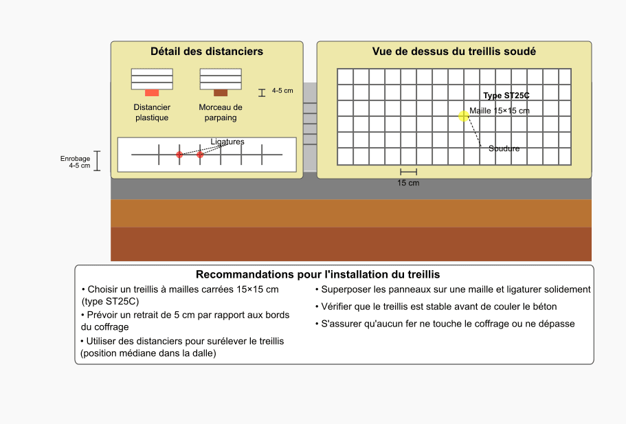 06 - treillis-soude.png