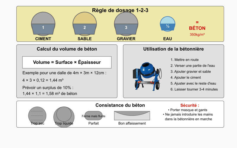 07 - dosage-beton
