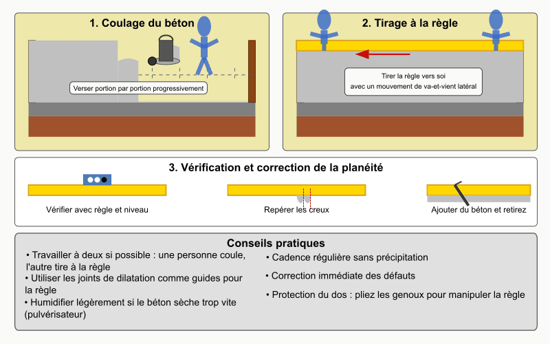 08 - coulage-tirage-beton